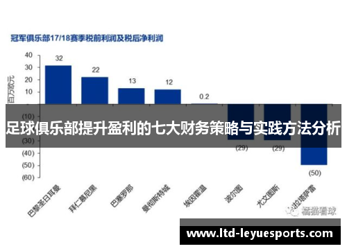足球俱乐部提升盈利的七大财务策略与实践方法分析