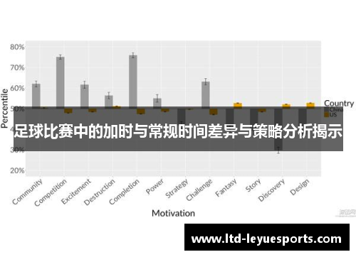 足球比赛中的加时与常规时间差异与策略分析揭示 足球比赛中的加时与常规时间差异与策略分析揭示