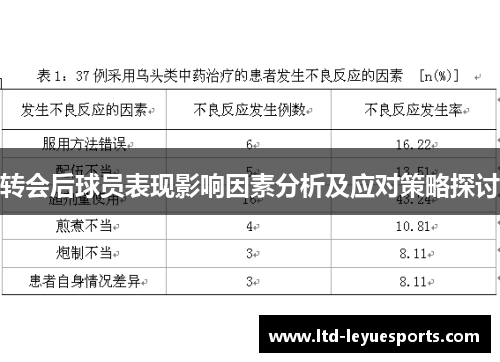 转会后球员表现影响因素分析及应对策略探讨