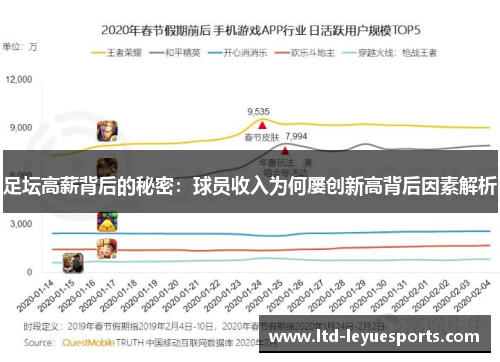 足坛高薪背后的秘密：球员收入为何屡创新高背后因素解析