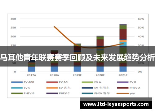 马耳他青年联赛赛季回顾及未来发展趋势分析