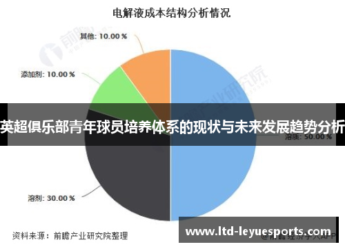 英超俱乐部青年球员培养体系的现状与未来发展趋势分析