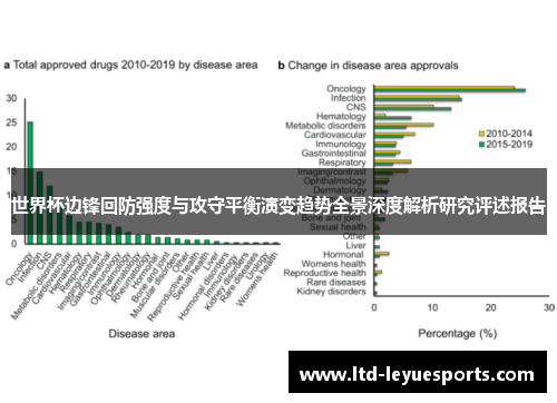 世界杯边锋回防强度与攻守平衡演变趋势全景深度解析研究评述报告
