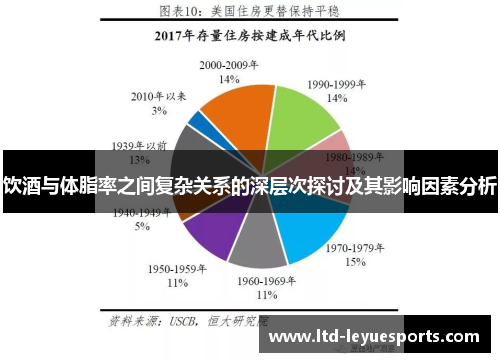 饮酒与体脂率之间复杂关系的深层次探讨及其影响因素分析